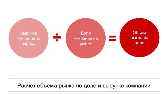Расчет объема рынка Расчет объема рынка